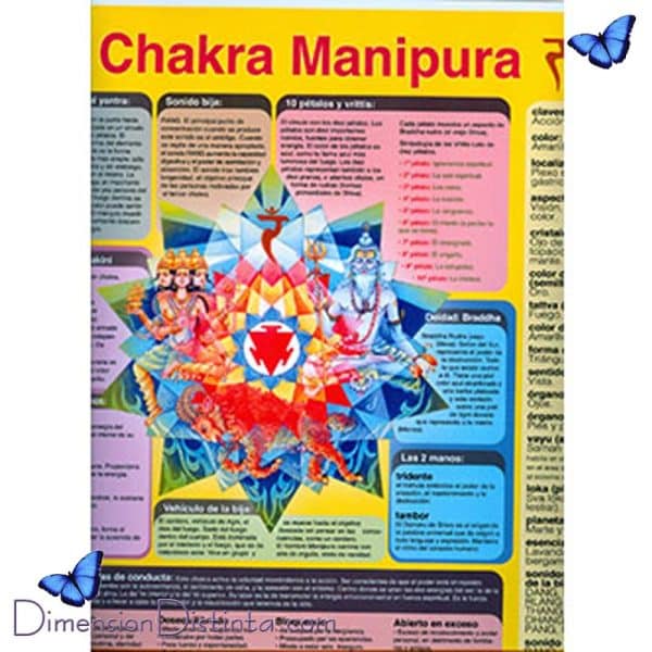Imagen poster chakra 3o manipura | DimensionDistinta