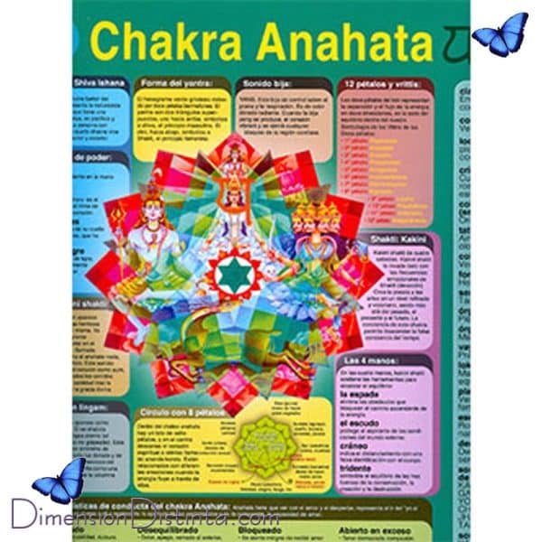 Imagen poster chakra 4o anahata | DimensionDistinta