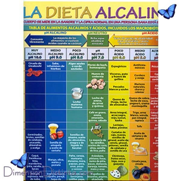 Imagen poster la dieta alcalina | DimensionDistinta
