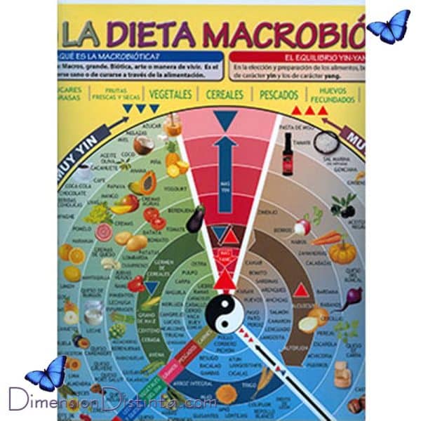 Imagen poster la dieta macrobiotica | DimensionDistinta
