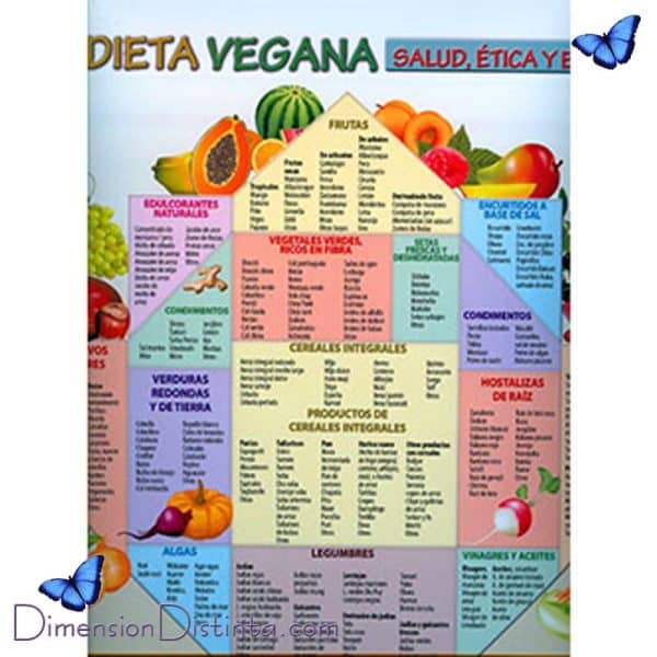 Imagen poster la dieta vegana | DimensionDistinta