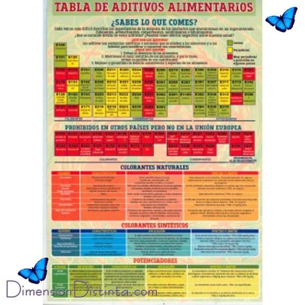 Imagen tabla de aditivos alimentarios lamina doble cara | DimensionDistinta
